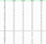 今天9月13日油價調(diào)整消息