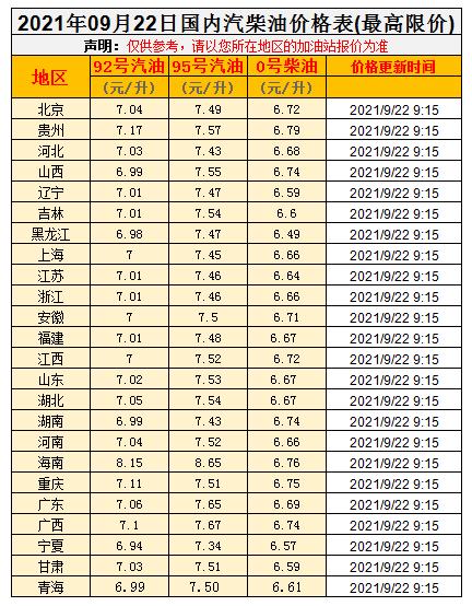 今日9月22日油價