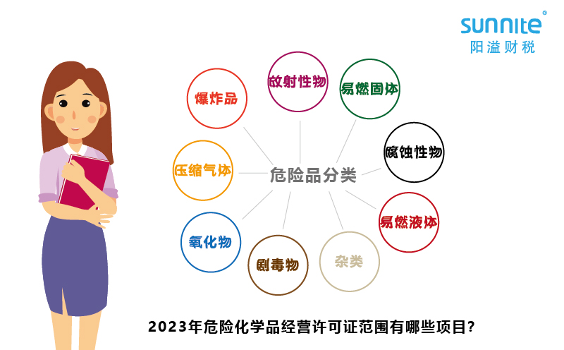 2023年危險化學品經(jīng)營許可證范圍有哪些項目