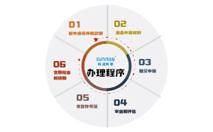 無倉儲危化品經(jīng)營許可證辦理步驟