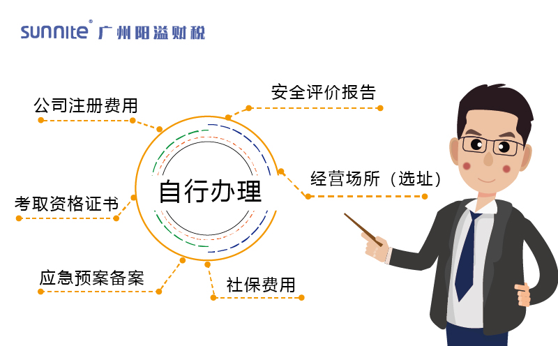 自行辦理危化證的費用構成